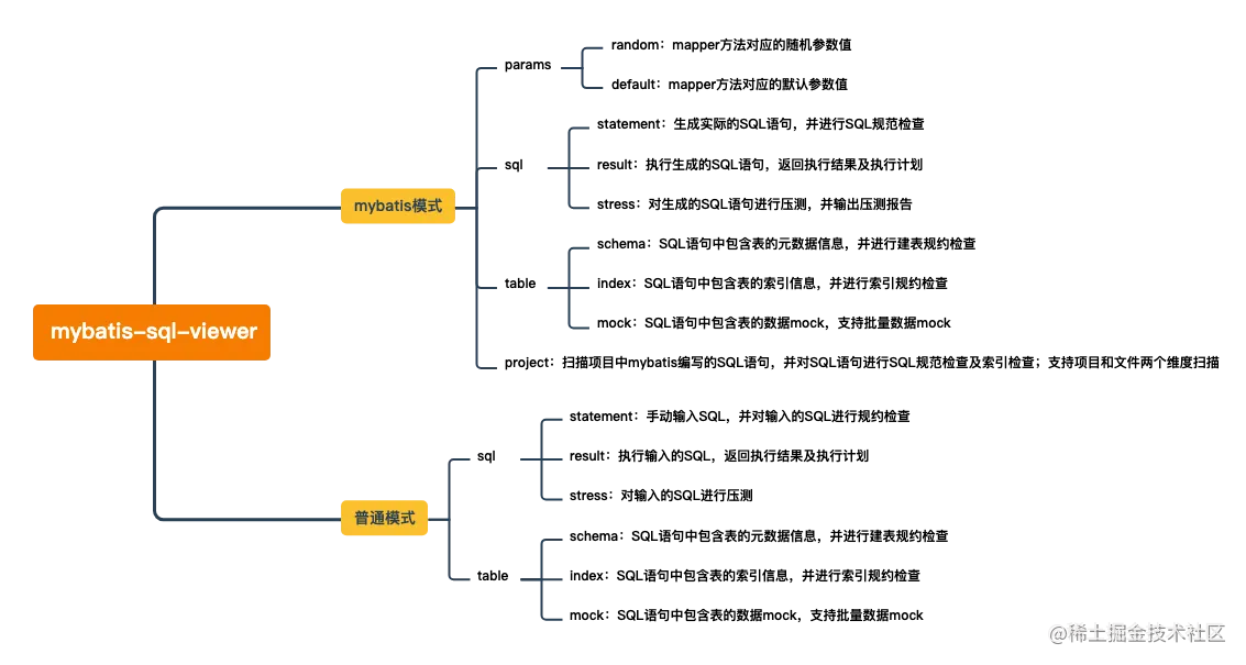 mybatis-sql-viewer能力