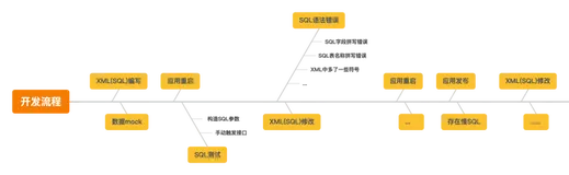 Idea Mybatis插件：提高CRUD效率