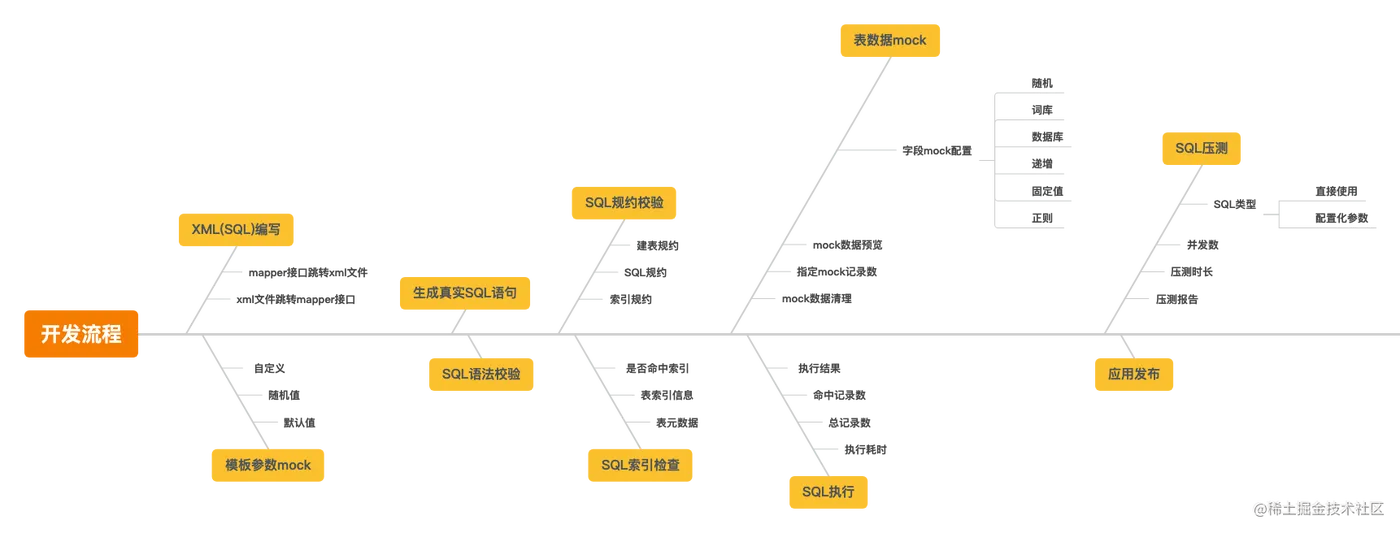 基于mybatis-sql-viewer插件的开发流程