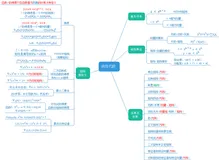 线性代数 | 机器学习数学基础