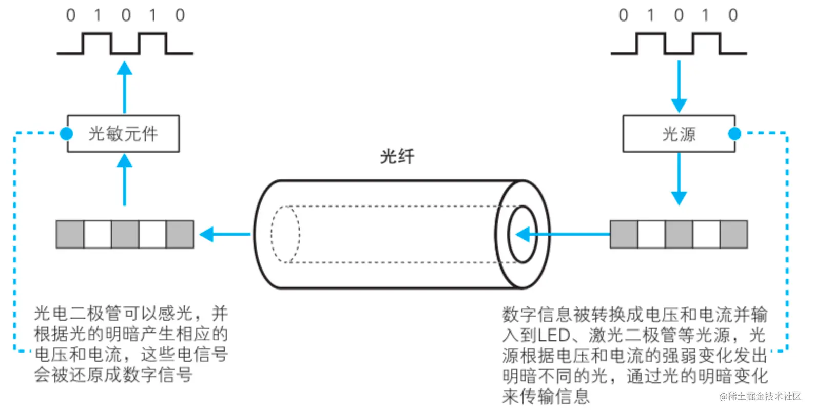 《网络是怎么样连接的》读书笔记 - FTTH