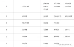 js对数组，对象的操作（总结用）