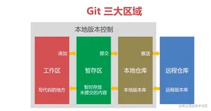 Git Gulp webpack