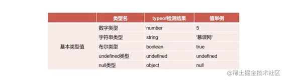JS基本变量，常用方法，this,正则