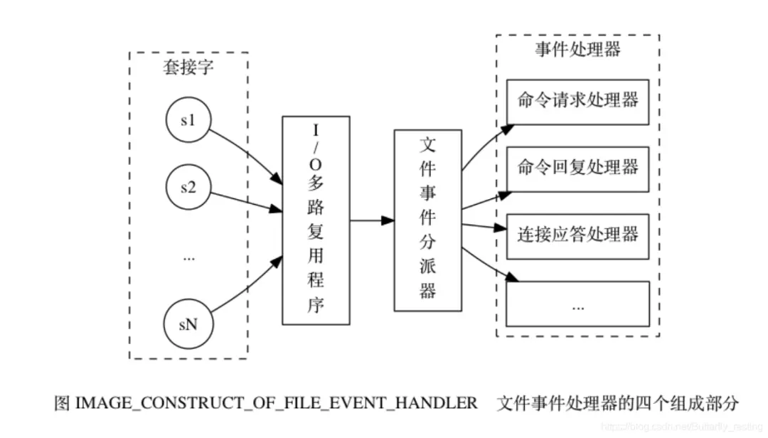 Redis面试题汇总（附答案），面试突击专用