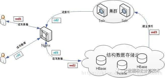 这里写图片描述