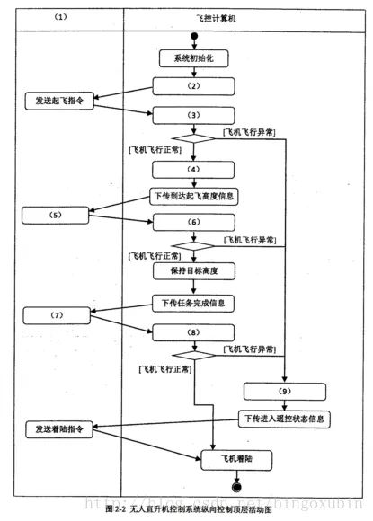 这里写图片描述