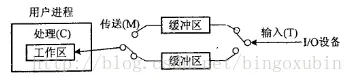 这里写图片描述