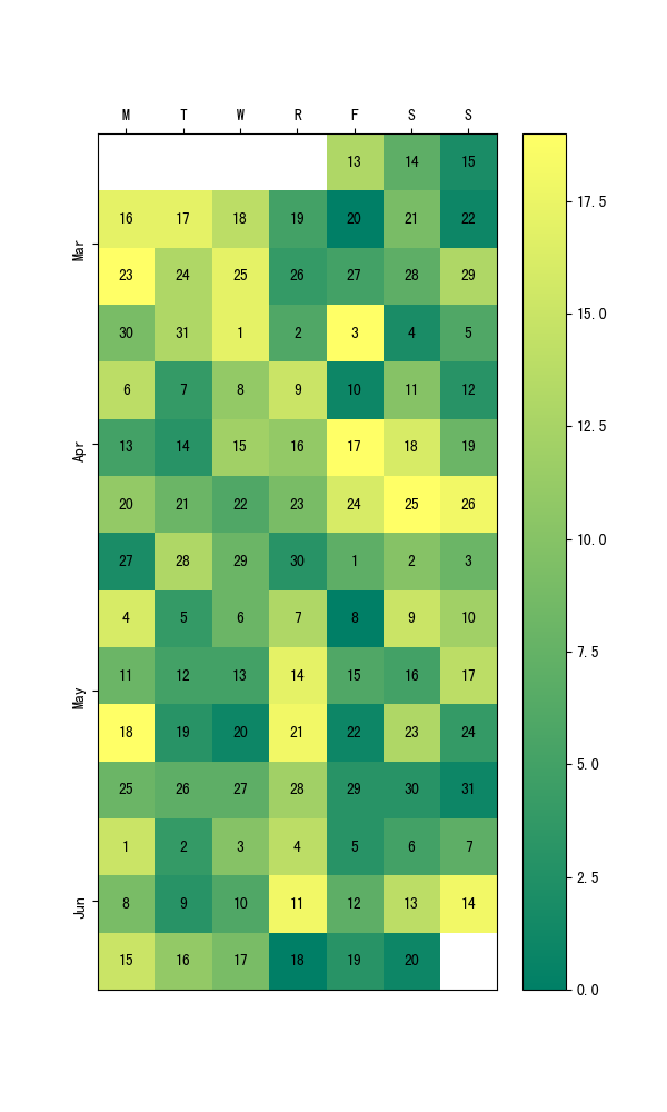 Python绘制日历热力图方法汇总