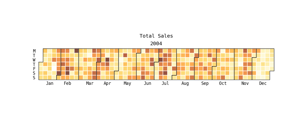Python绘制日历热力图方法汇总-阿里云开发者社区