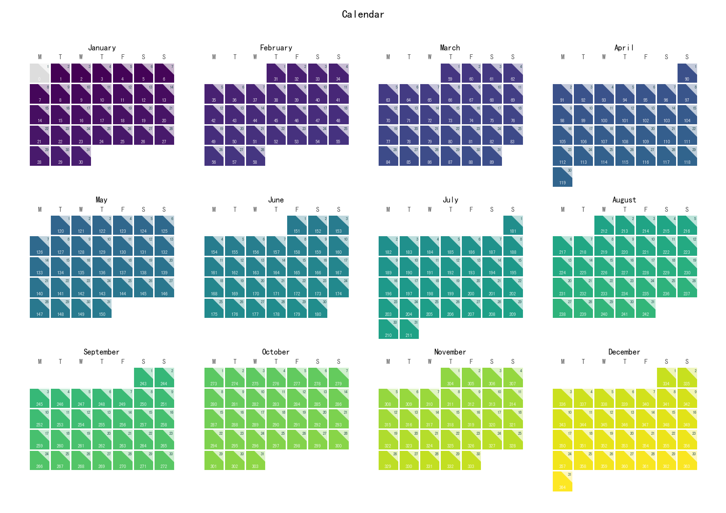 Python绘制日历热力图方法汇总-阿里云开发者社区