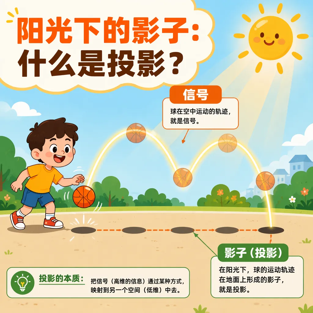阳光下拍皮球的影子变化