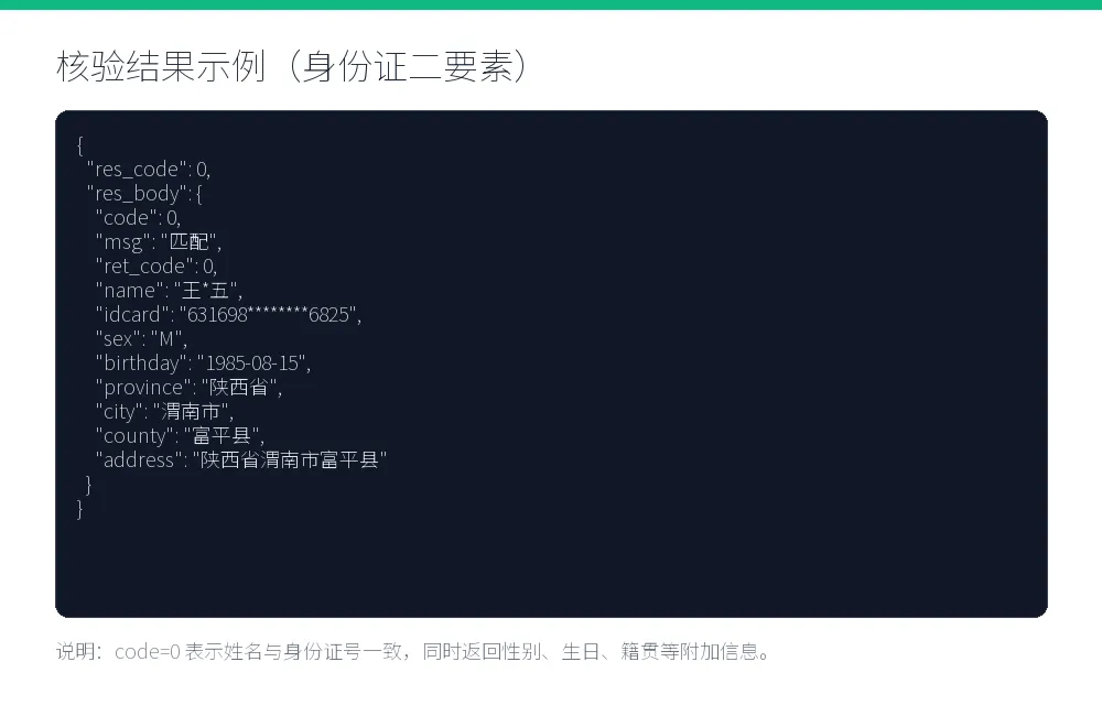 结果示例