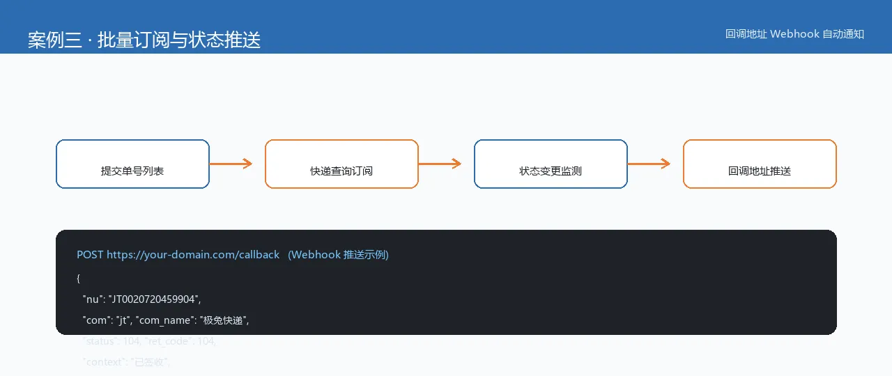 批量订阅与 Webhook 推送