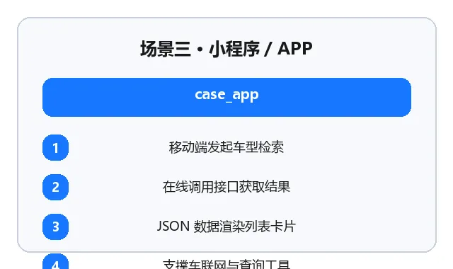 小程序APP车型工具场景