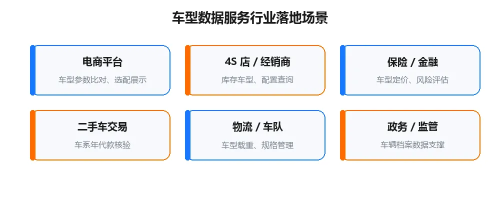 车型数据服务行业落地场景