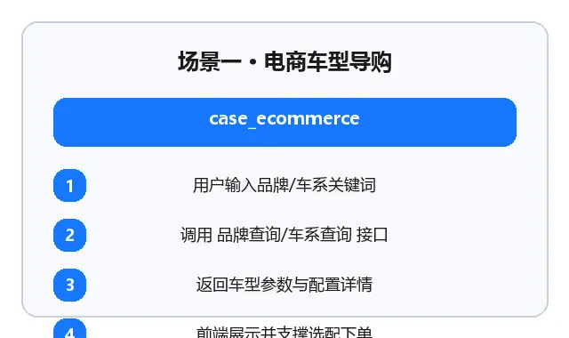 电商车型导购场景