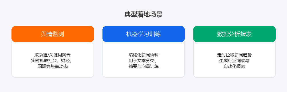 新闻资讯查询 API 教程：实时多频道新闻数据接入与调用指南-阿里云开发者社区