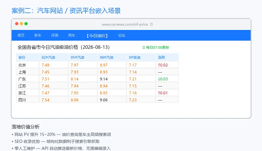 案例二：汽车网站嵌入场景