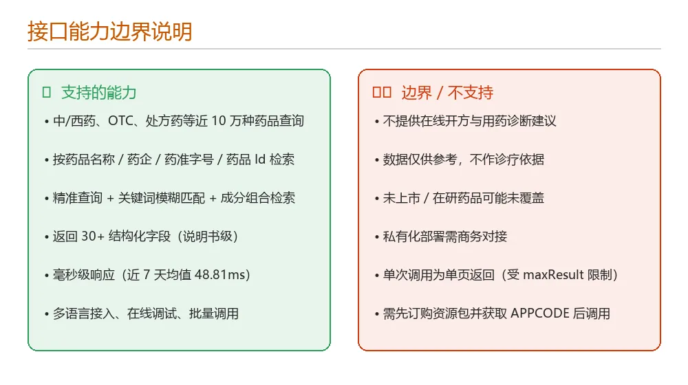 能力边界矩阵