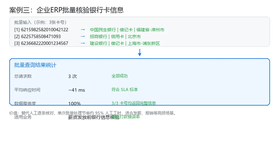 案例三：企业批量核验场景