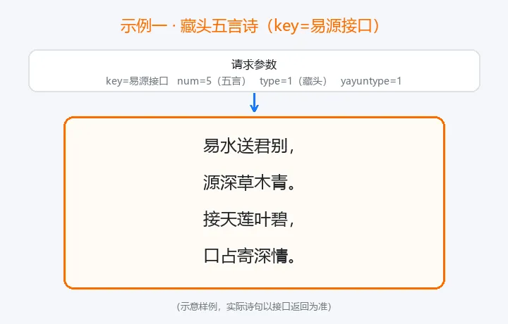 藏头诗示例