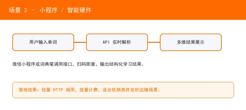 场景三·小程序与智能硬件