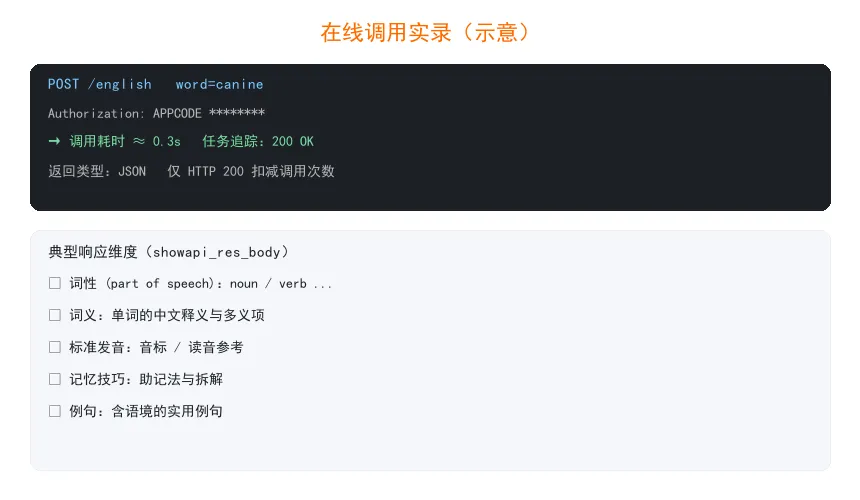 在线调用实录示意