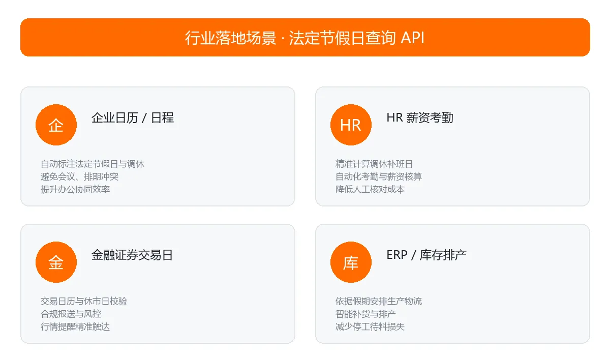 法定节假日查询 API 行业落地场景