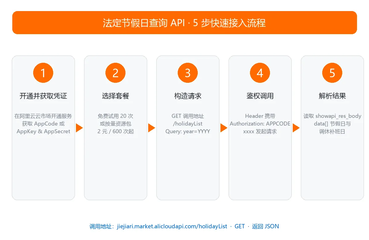 法定节假日查询 API 5 步接入流程