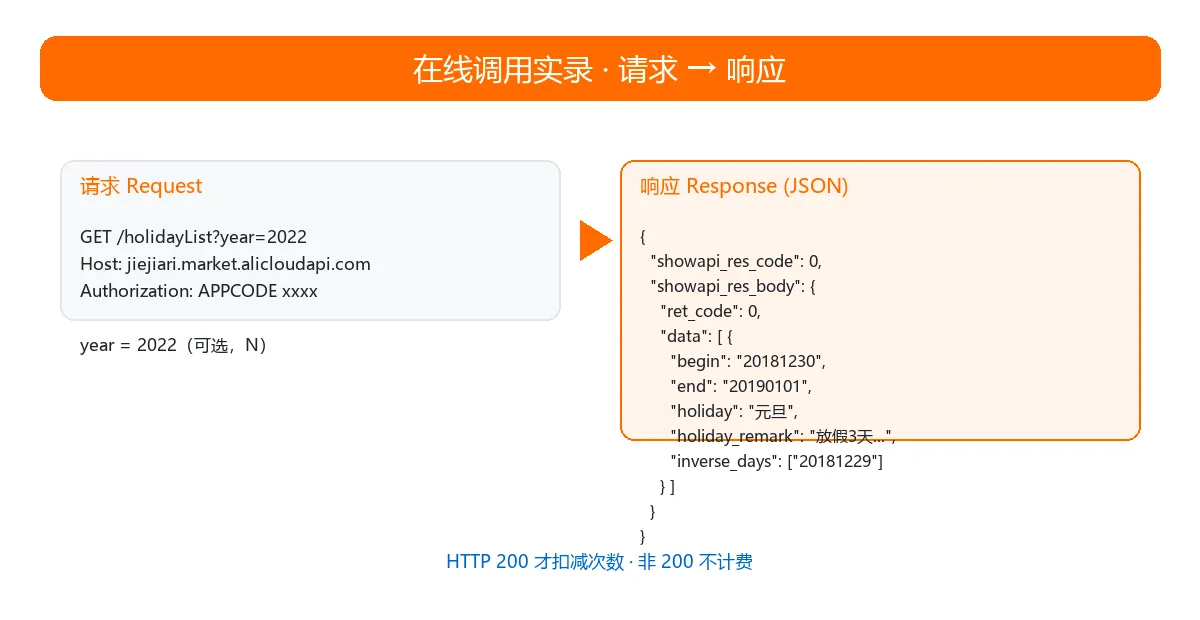 法定节假日查询 API 在线调用实录