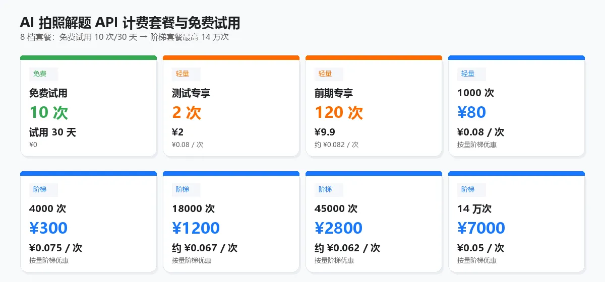 AI 拍照解题 API 计费套餐与免费试用
