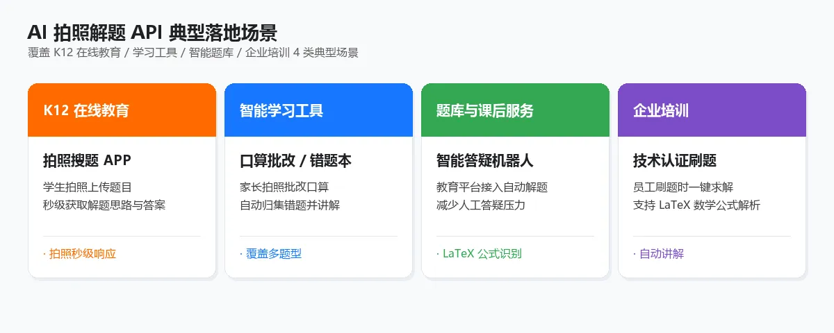 AI 拍照解题 API 落地场景示意