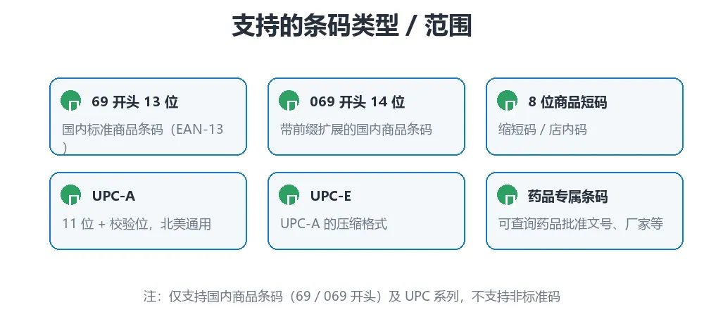 支持条码类型与范围