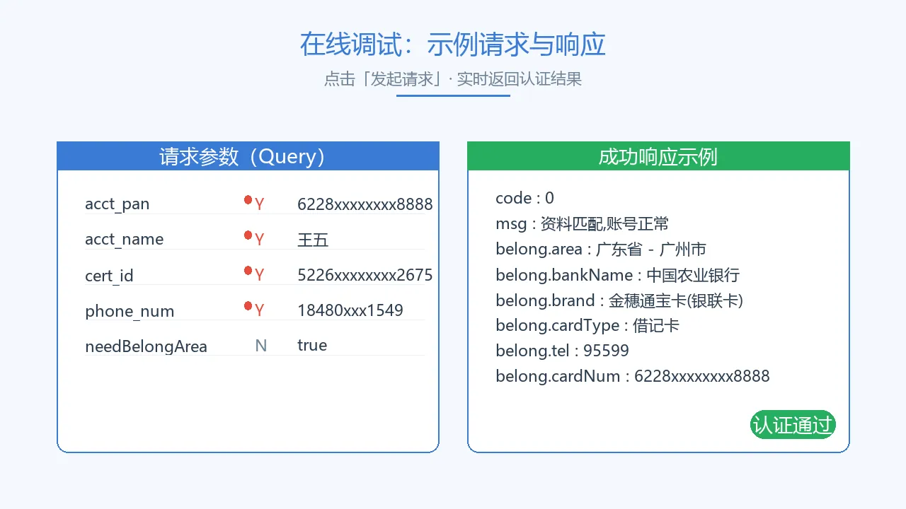 在线调试与返回结构实录