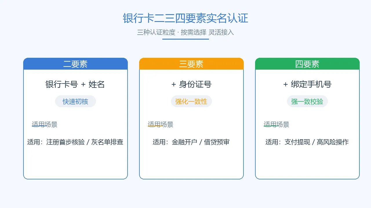 三档要素对比