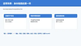 身份证 OCR（返照）接口技术解析：接入流程、返回结构与工程实践