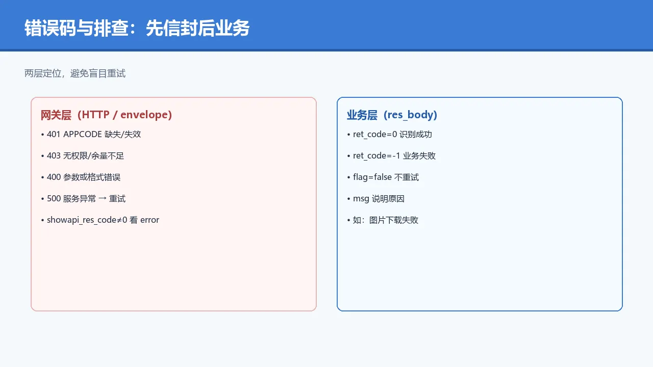 错误码与排查