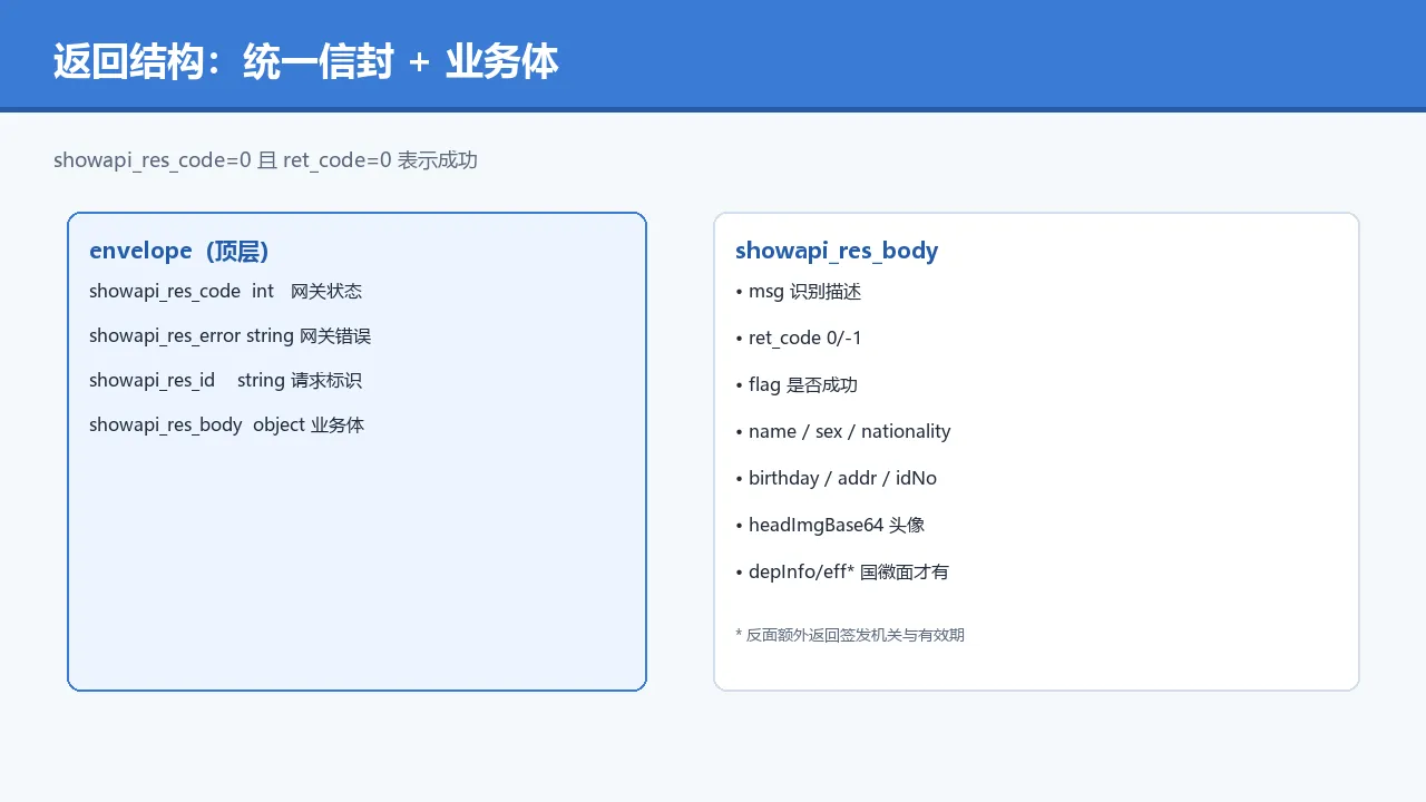 返回结构