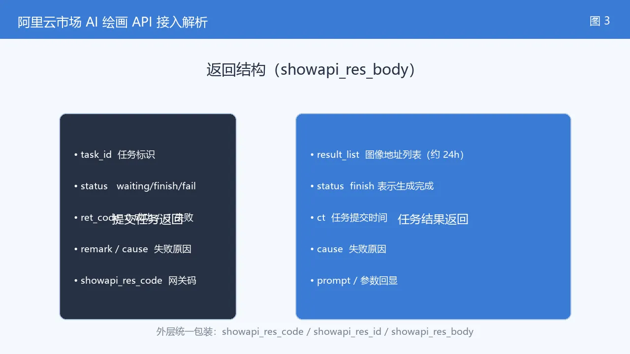 图3-返回结构