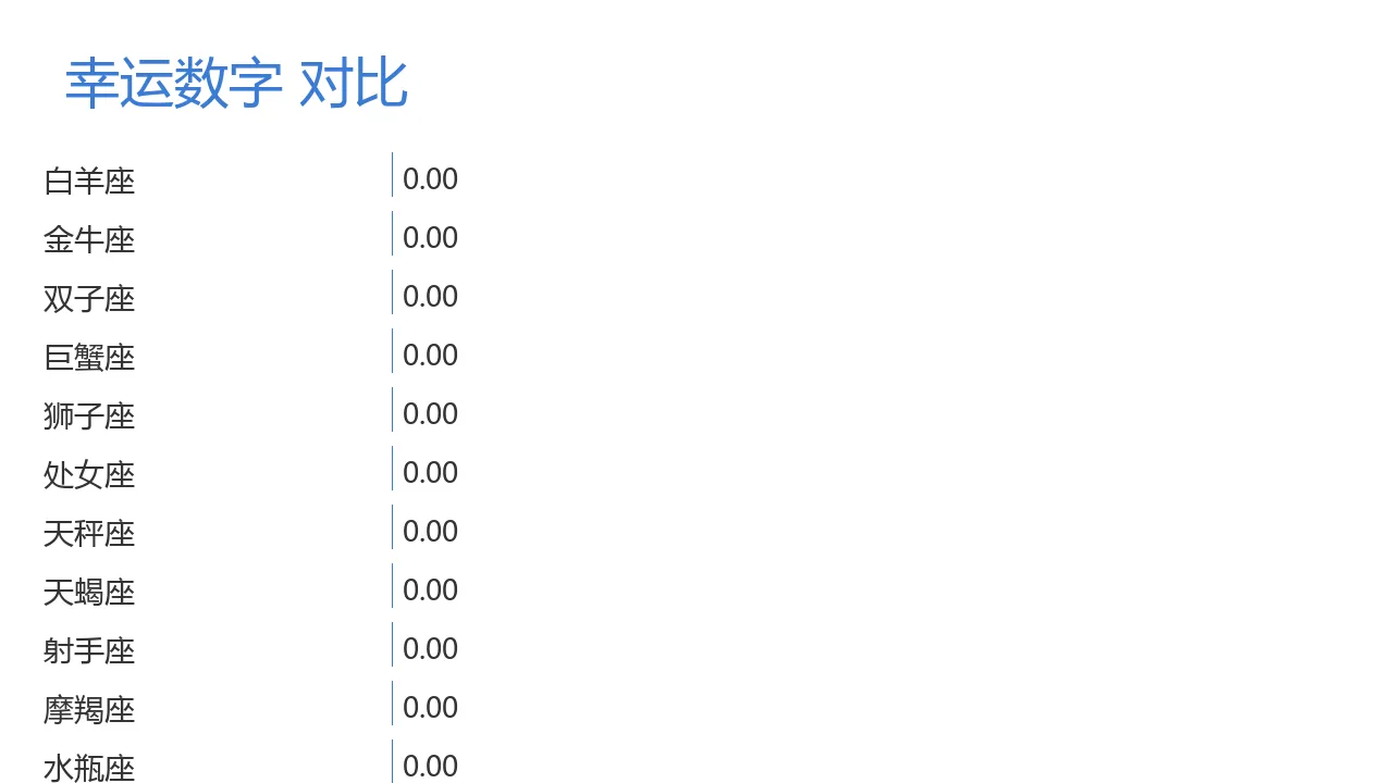 贵人星座对比