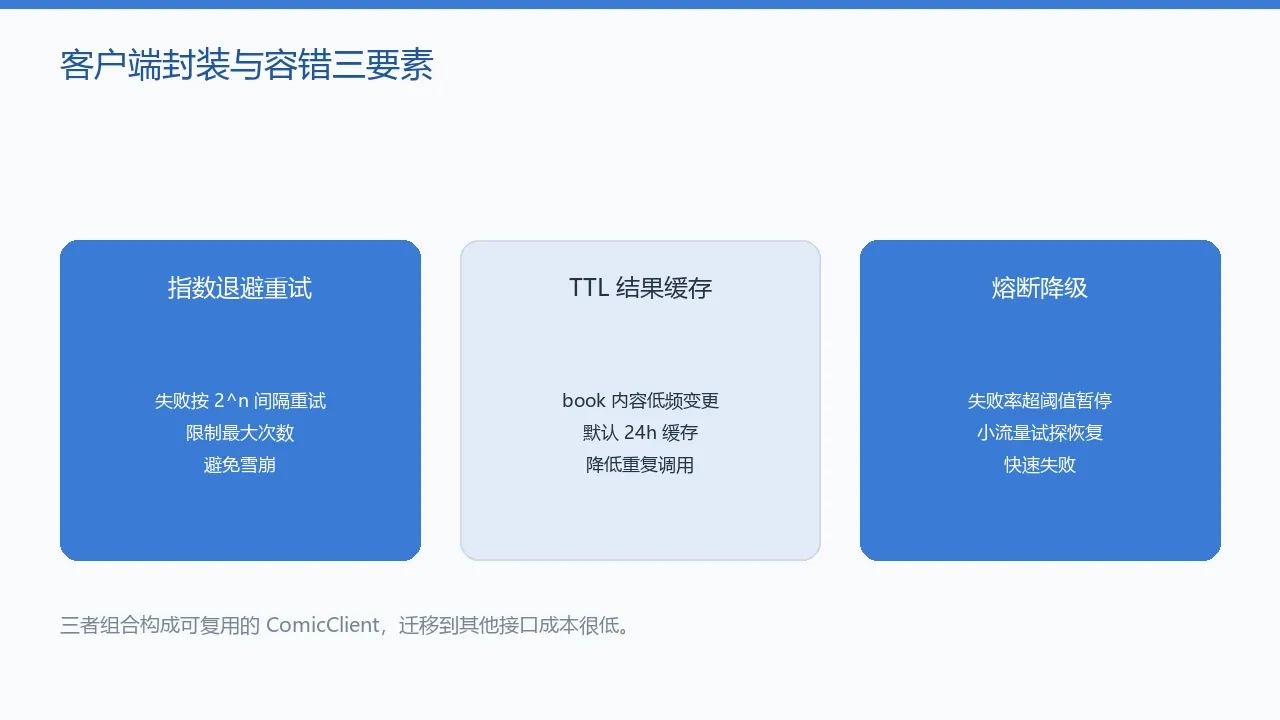 图6 客户端封装与容错