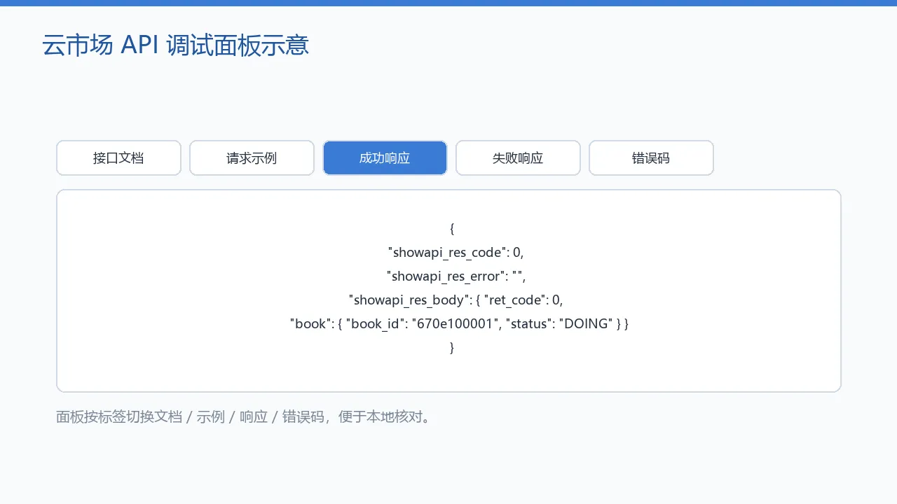 图5：在线调试流程