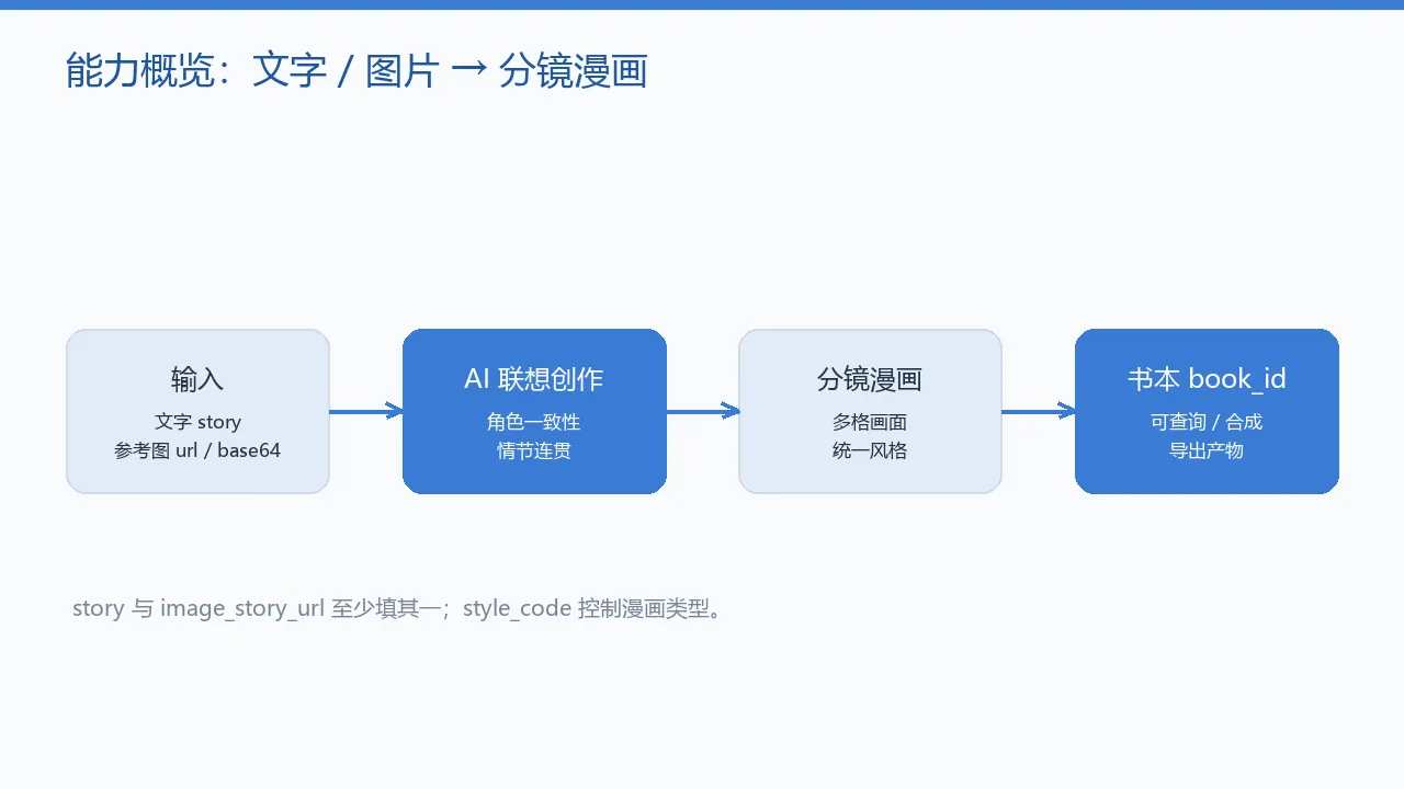图1：核验场景对比