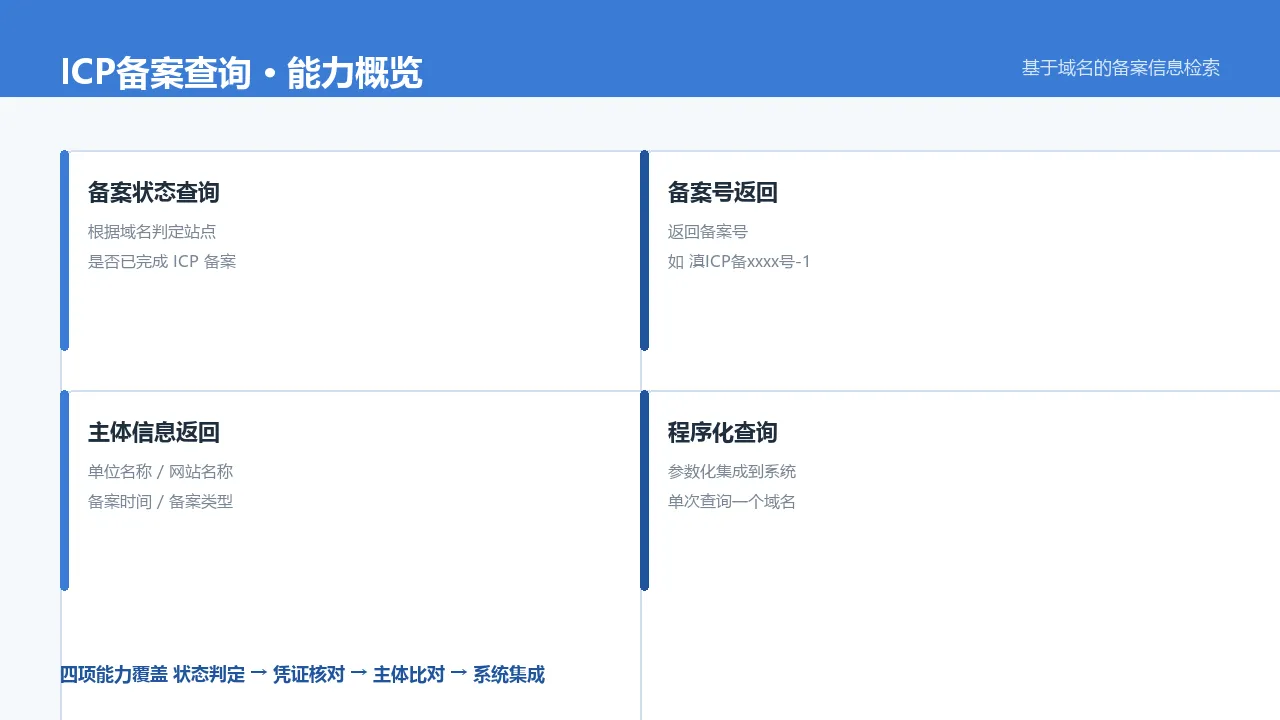 IPv6 定位能力概览