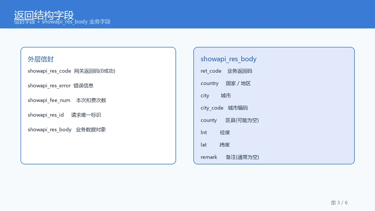 返回结构字段示意
