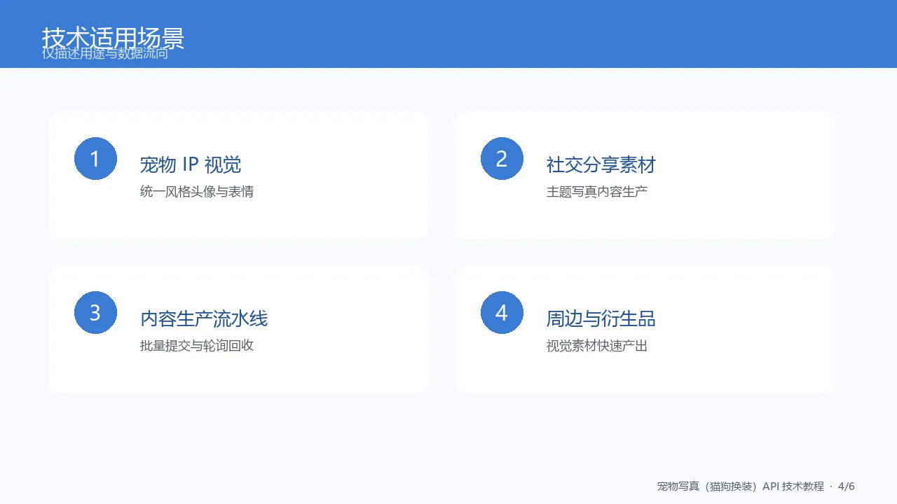 图1:应用场景示意