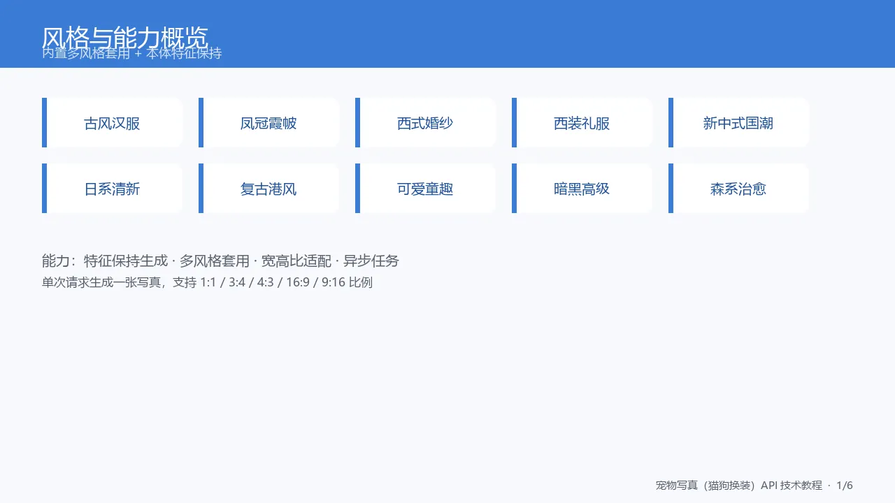 图2:风格与能力概览