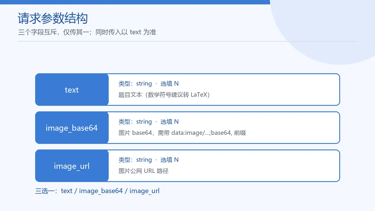 请求参数结构