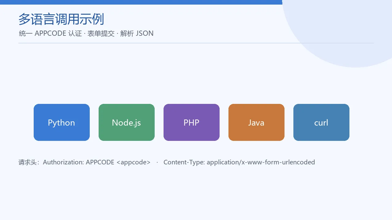 多语言调用示例